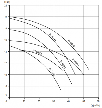 Badu 21-50/44 G/-AK